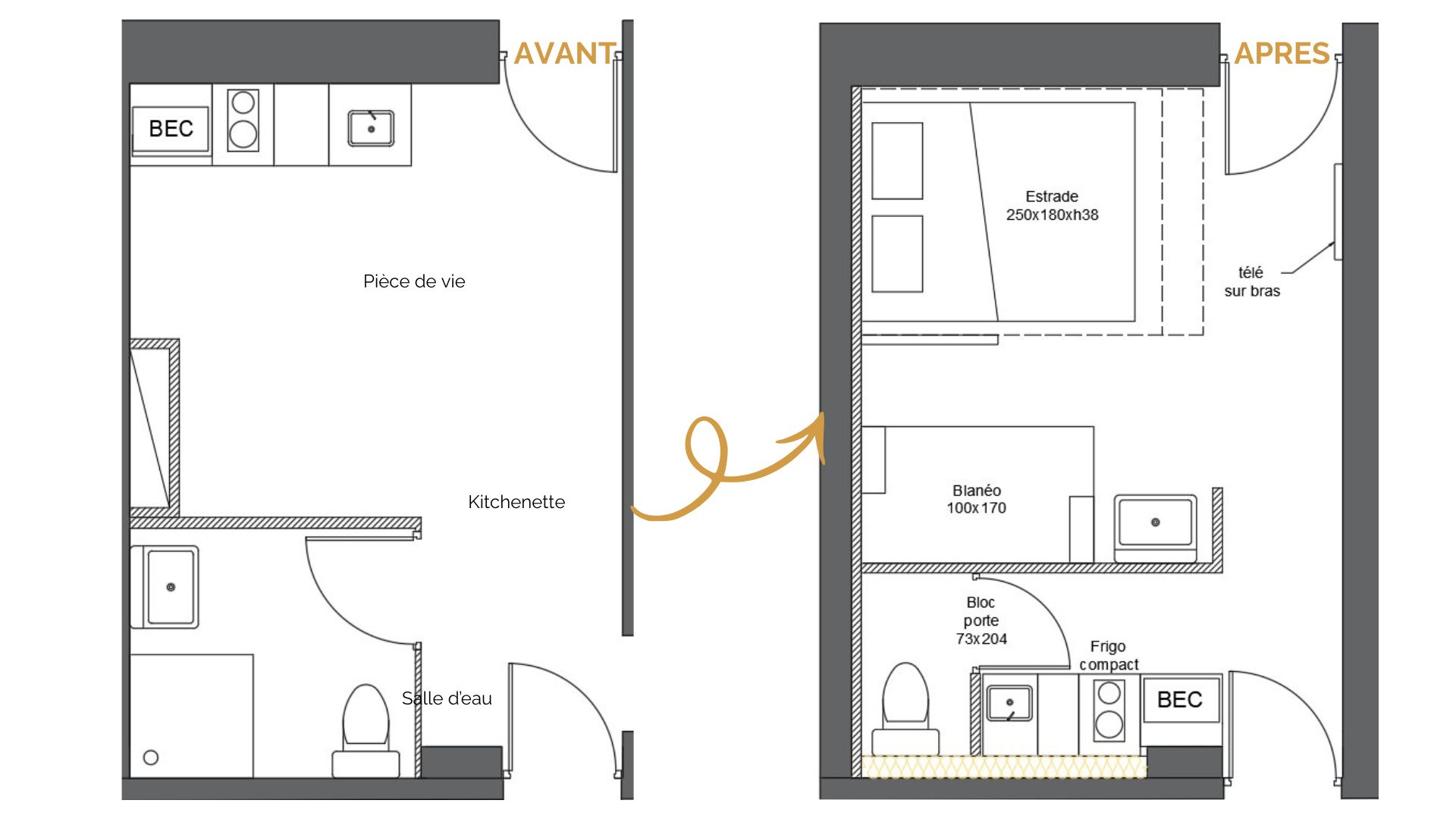 Agencement Avant-Après